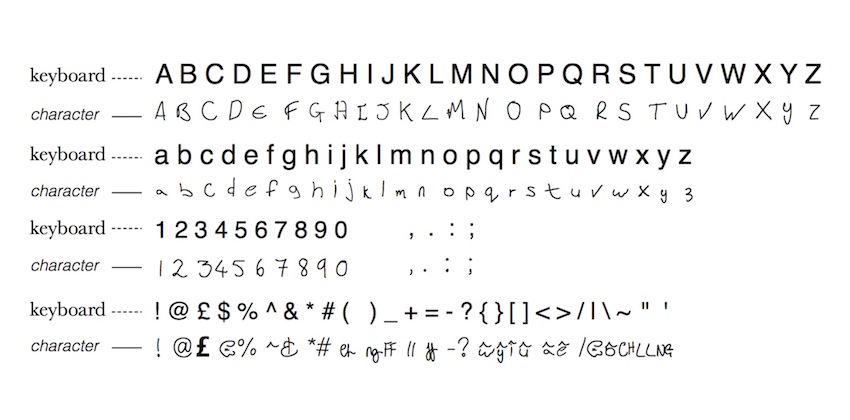 ellipsis keyboardXXX